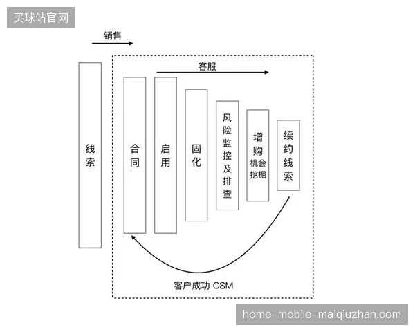 数字化会员权益漏斗缺失让千万级潜在客群在赛事间隙迅速流失